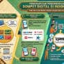 Perkembangan Penemuan Teknologi Dompet Digital di Indonesia